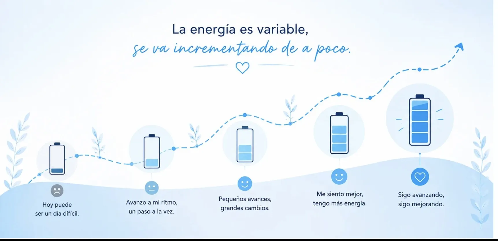 Ilustración: la energía es variable y se va incrementando de a poco